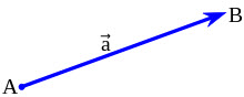 A vector pointing from A to B