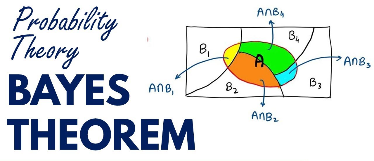 Bayes Theorem – Mathematical Mysteries
